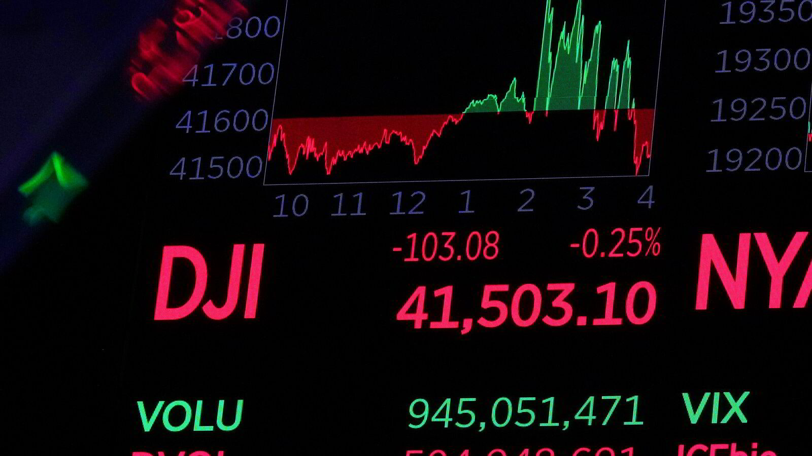 Investorene sender USA-børsene nedover