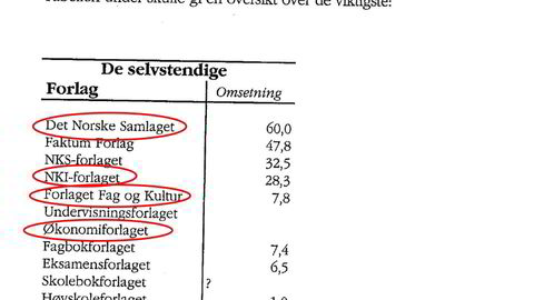 Her er oversikten over selvstendige fagbokforlag i Arno Vigmostads oppgave innen strategisk analyse fra 1993