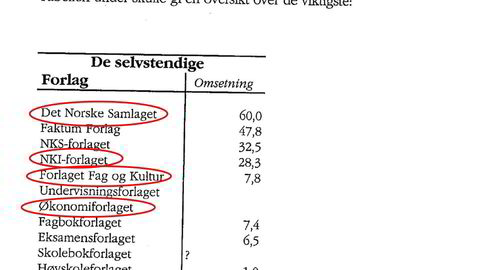 Her er oversikten over selvstendige fagbokforlag i Arno Vigmostads oppgave innen strategisk analyse fra 1993