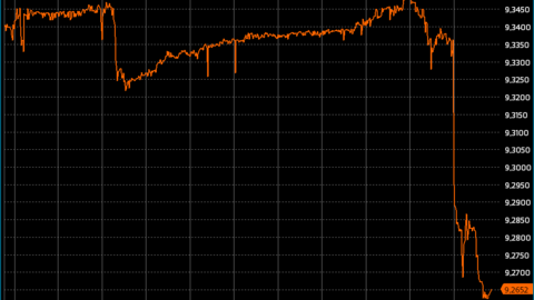 Kronen gikk umiddelbart sterkere mot euro da onsdagens inflasjonstall ble lagt frem klokken 10.00. Grafikk: Infront