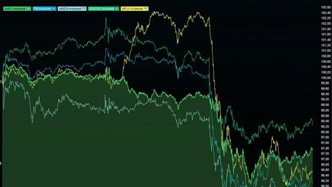 De såkalte FAANG-aksjene Facebook, Amazon, Apple, Netflix og Google falt kraftig på Nasdaq-børsen i natt.