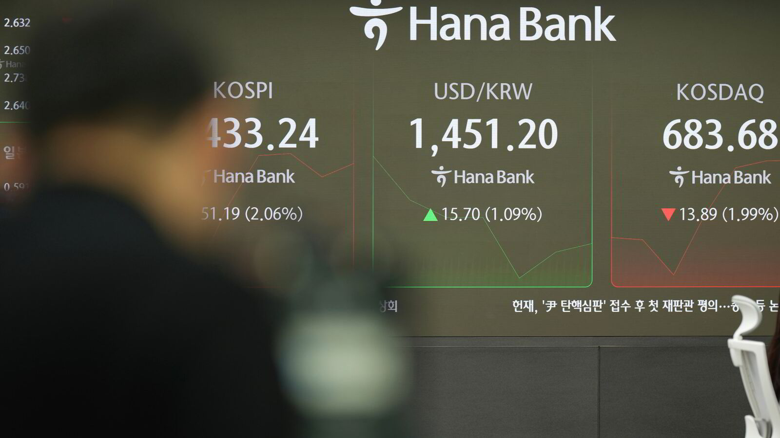 Børsnedgang i hele Asia etter Fed-møte, dollar-rallyet fortsetter – kryptovalutaer faller