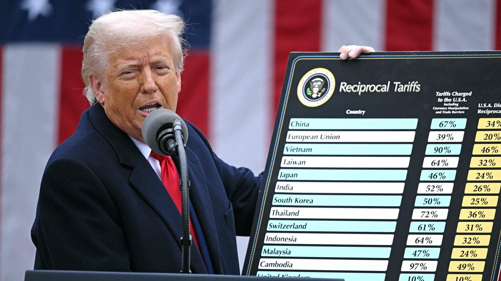 2025: Annus Trumpianus