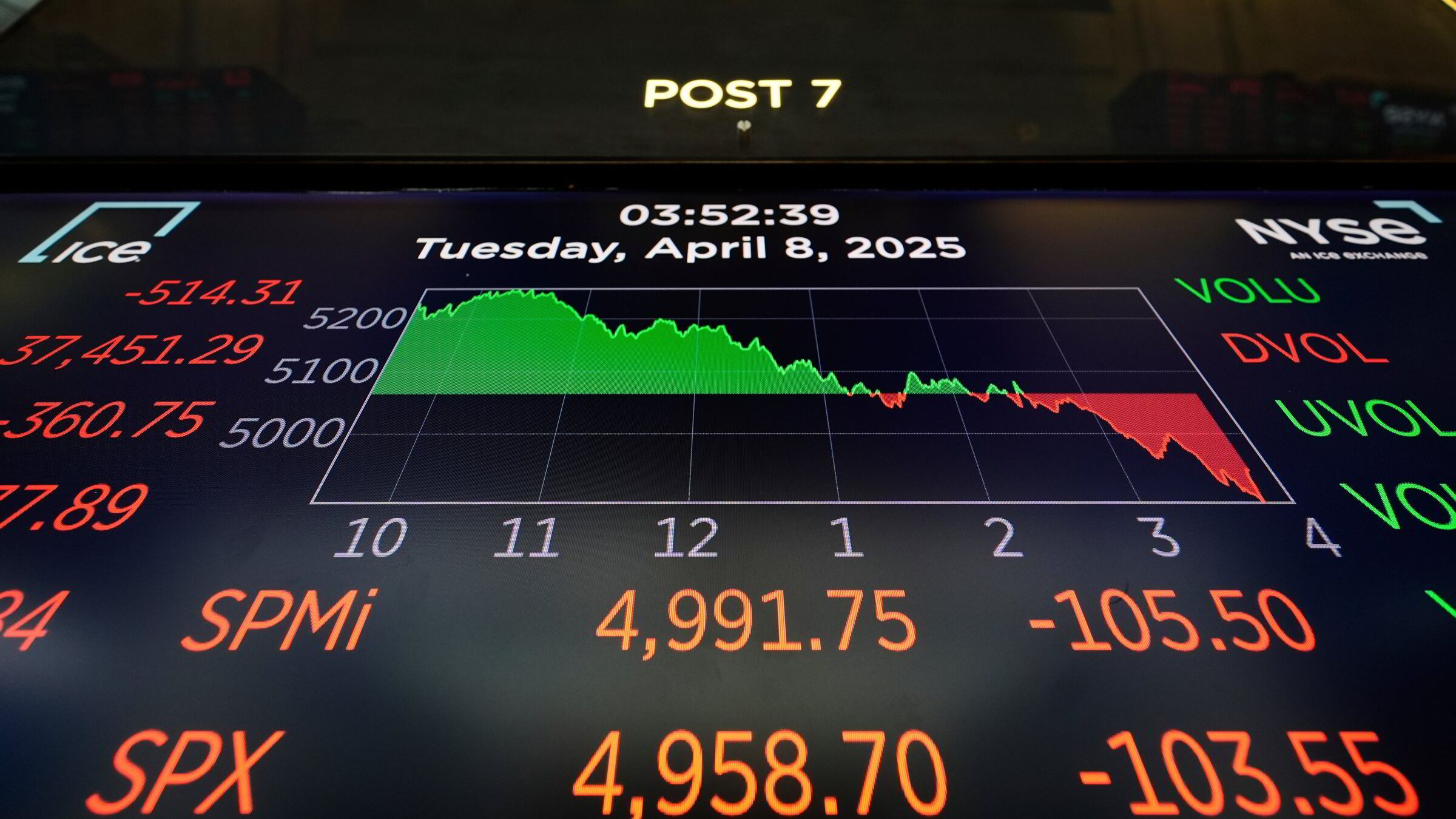 Det svinger på Wall Street