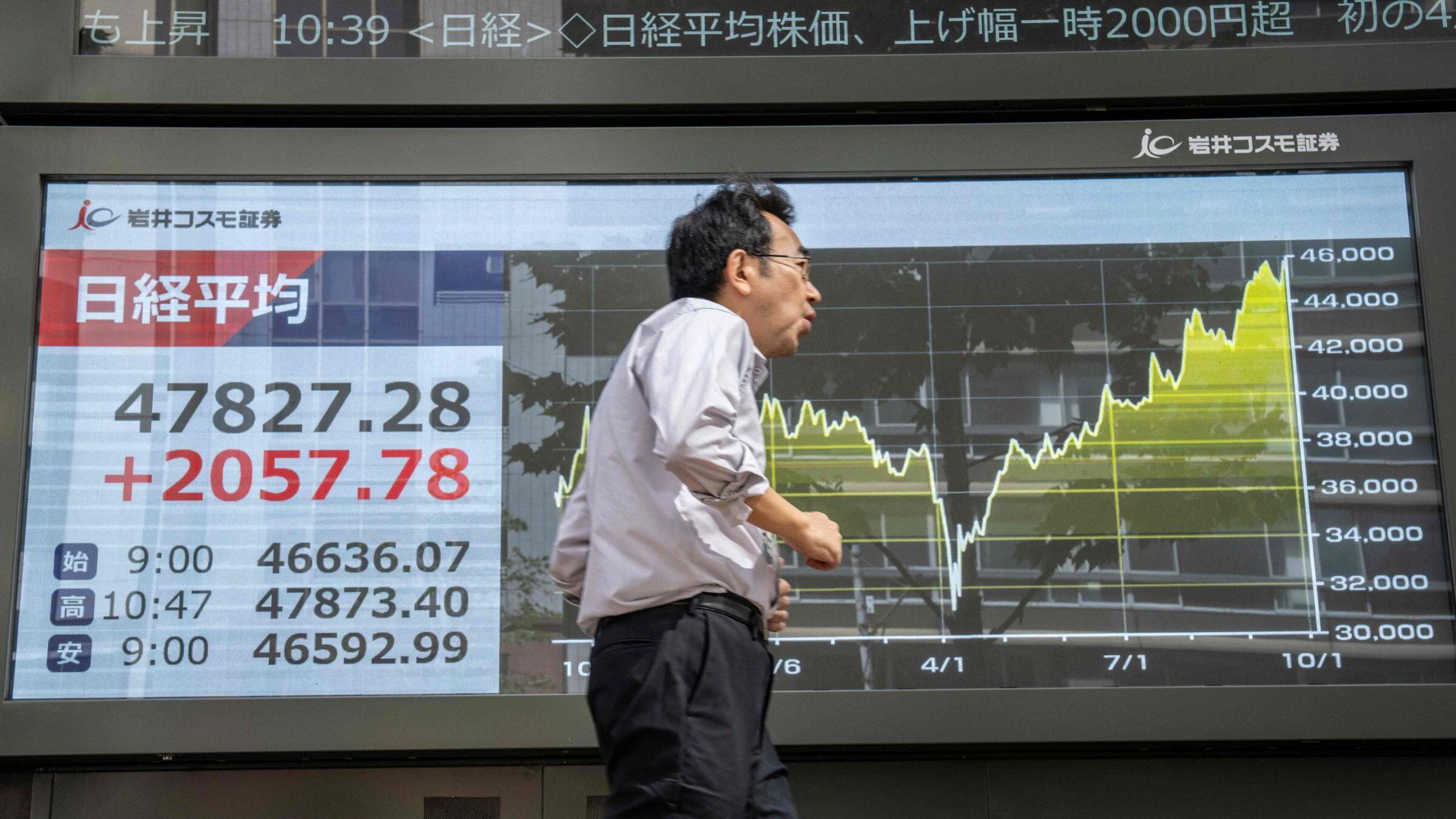 Markedseufori i Tokyo – Takaichi løfter Nikkei over fire prosent