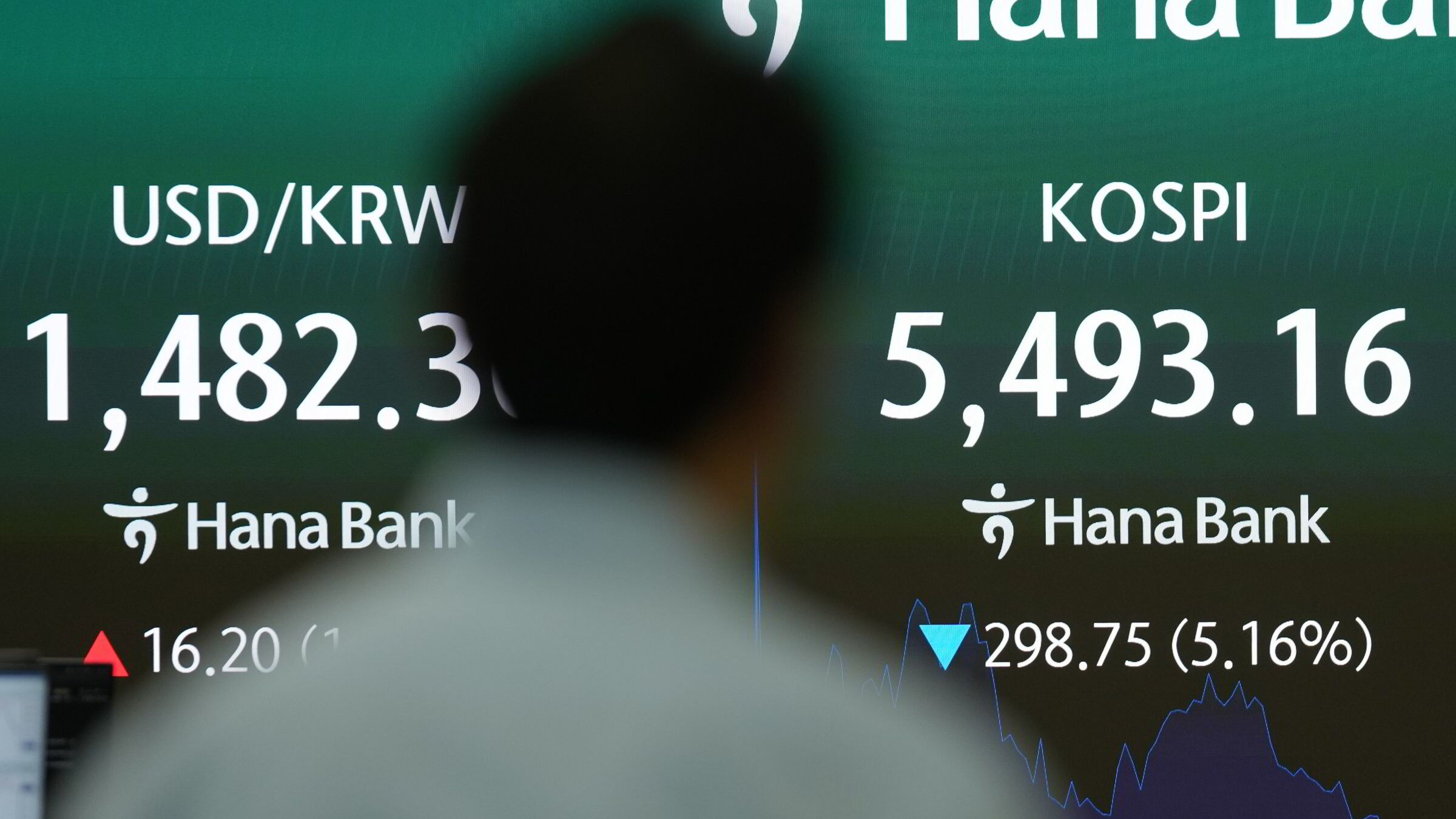 Panikk ved Asia-børsene etter «Shock and Awe»-eskalering i Midtøsten