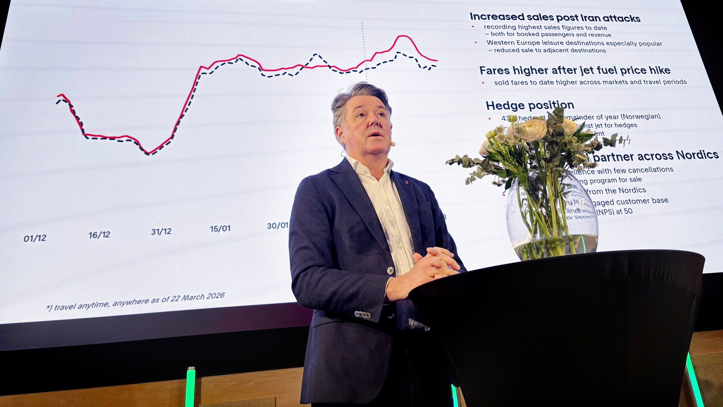 Norwegian-sjefen med stikk mot SAS: – Vi selger mer når de ikke flyr