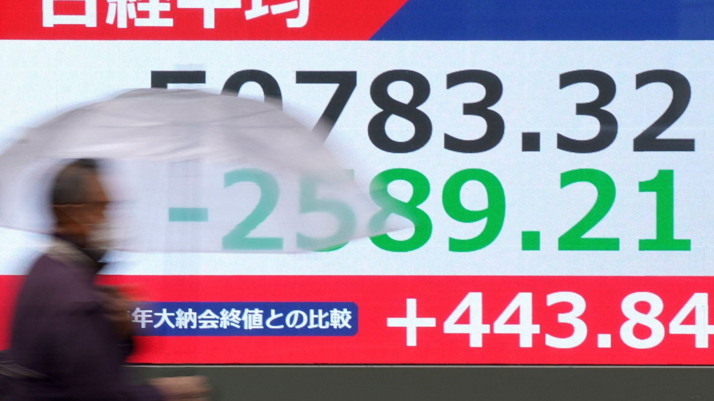 Markedene svinger med overskriftene – våpenhvilehåp gir løft