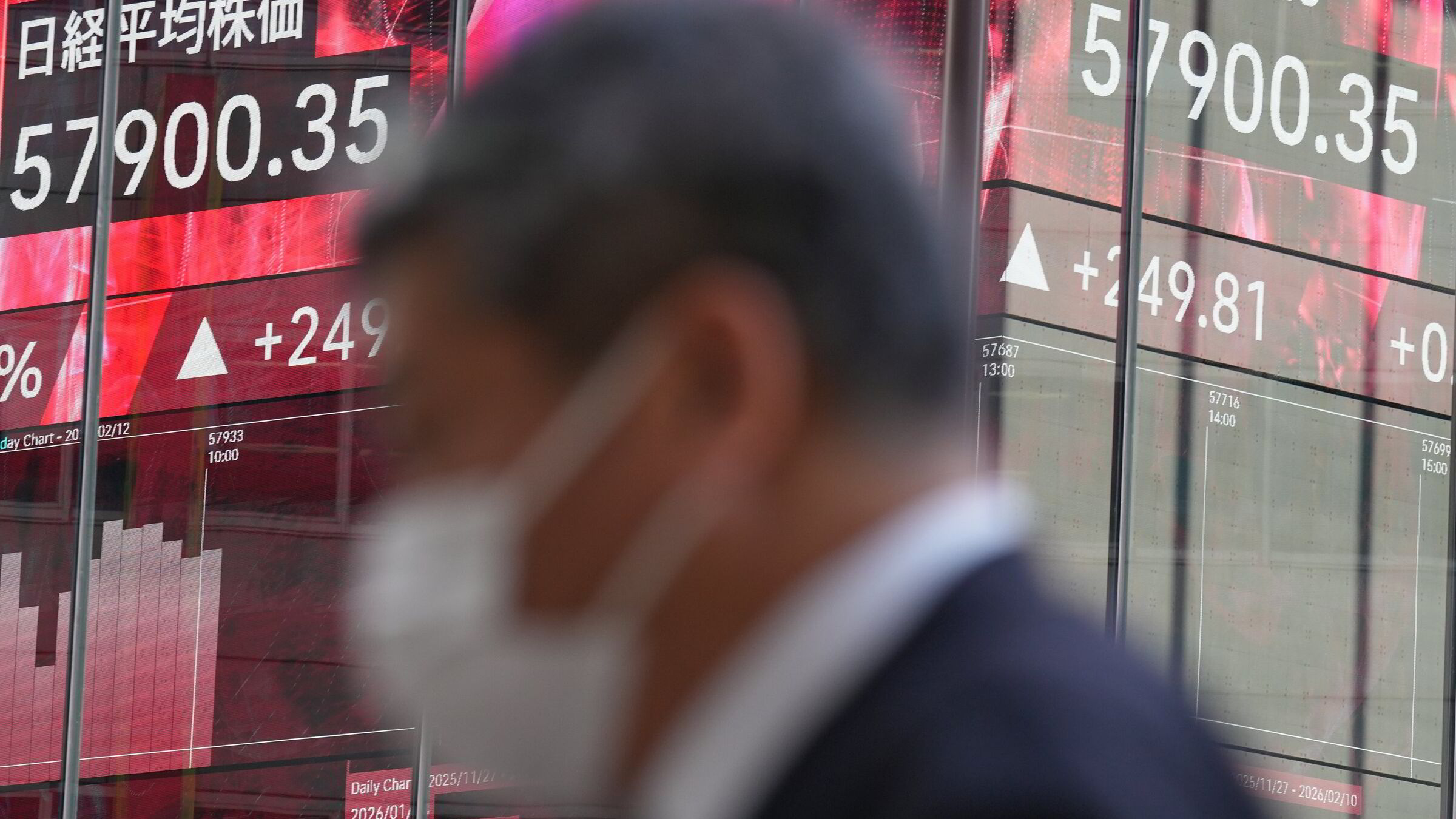 Børsnervøsitet i Asia og kinesisk oppkjøpsfest – høyeste aktivitet siden 2017