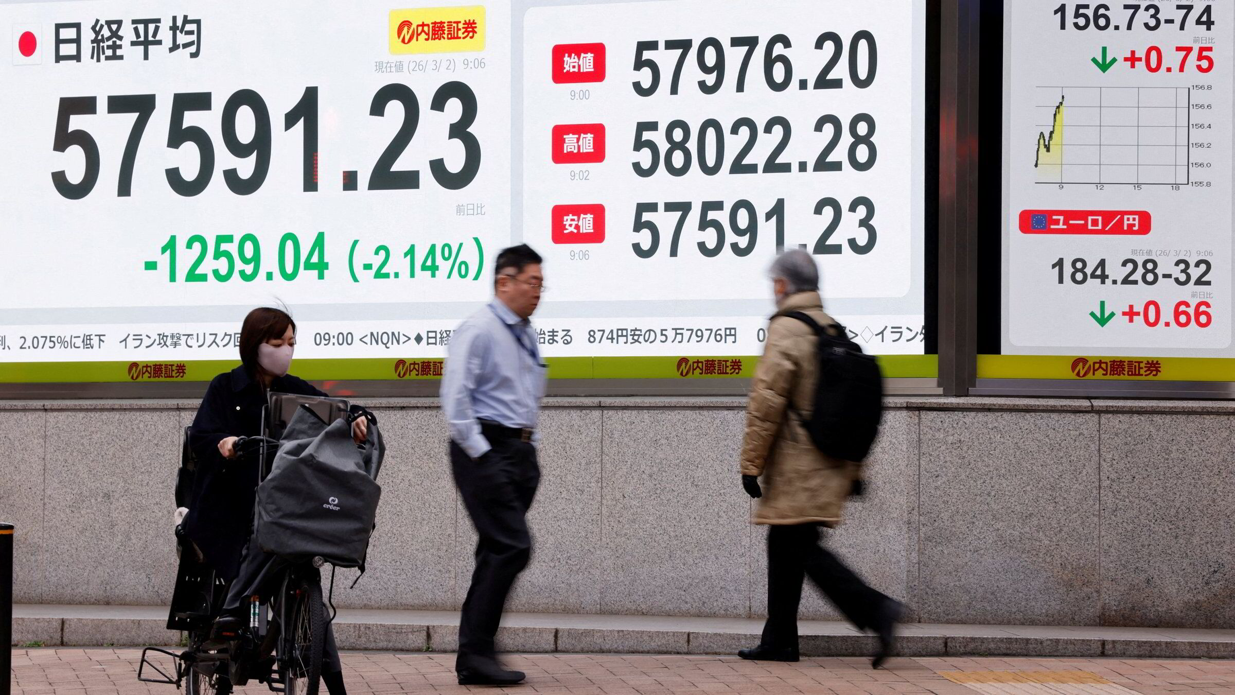 Oljehopp og bredt børsfall i Asia