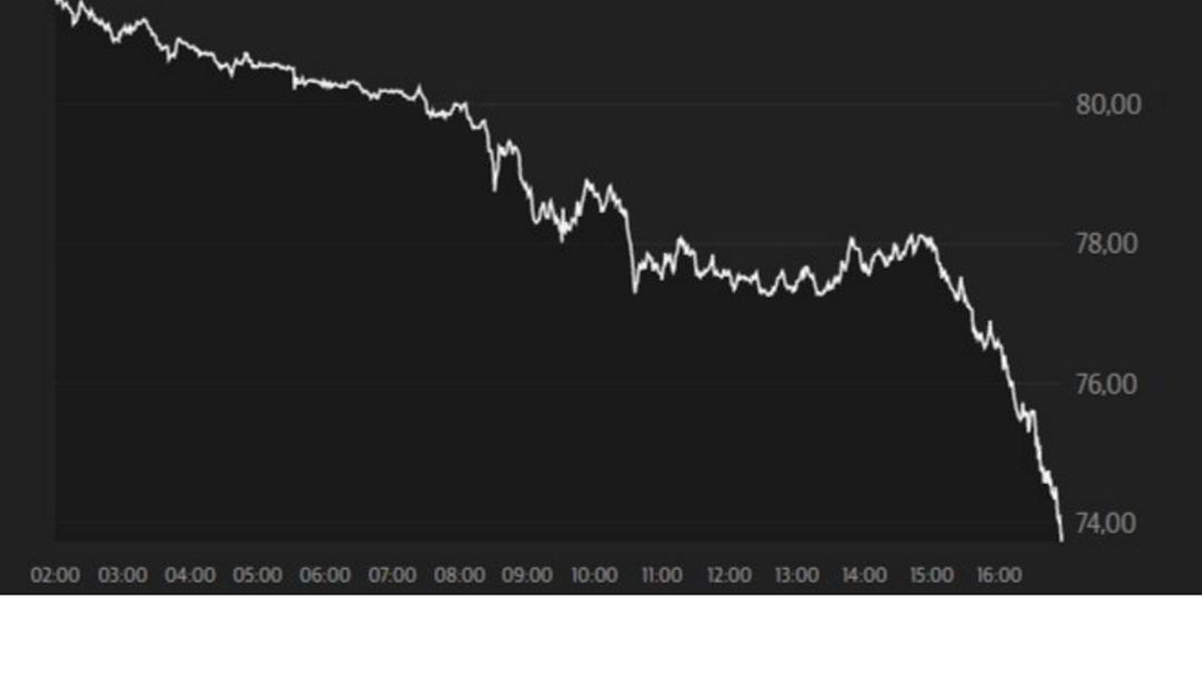 The fall in oil prices is increasing – North Sea oil is falling more than ten percent